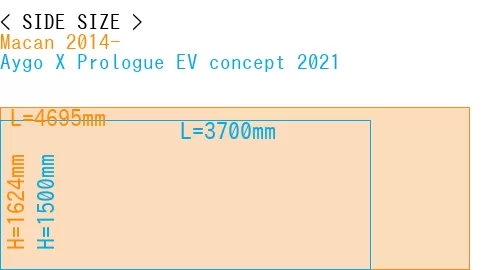 #Macan 2014- + Aygo X Prologue EV concept 2021